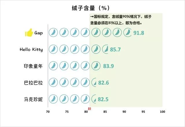冬天最适合给孩子穿的羽绒服,儿童羽绒服小窍门大全图