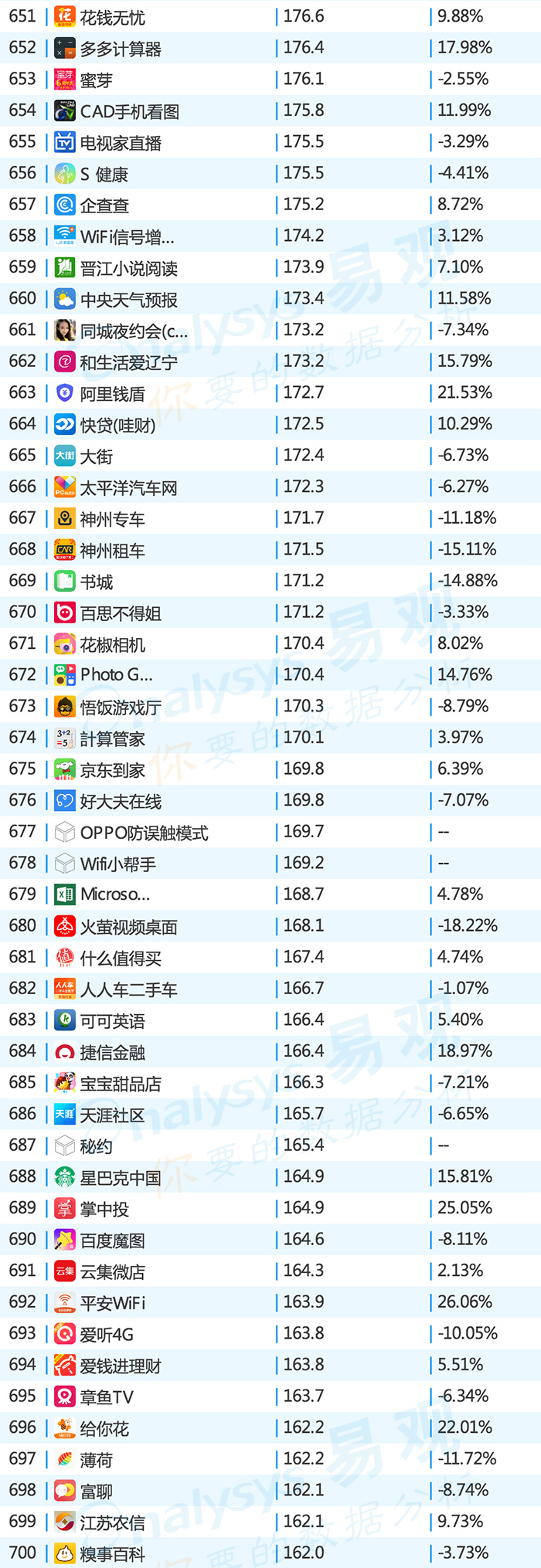 2019app排行榜top1000,2016年中国app年度排行榜