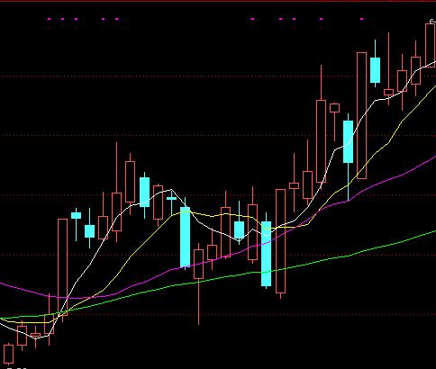 股市中均线买卖的技巧,重要均线选股指标