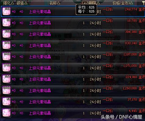 DNF黑商囤百万无尽和上级元素，20万挑战书，这何时才能卖完？