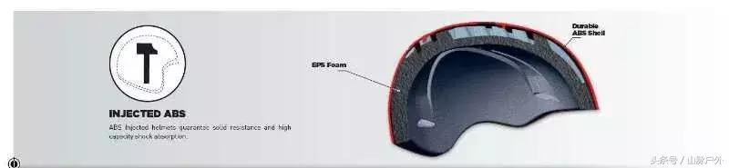 回顾丨20171205源自法国——Bollé滑雪护具分享