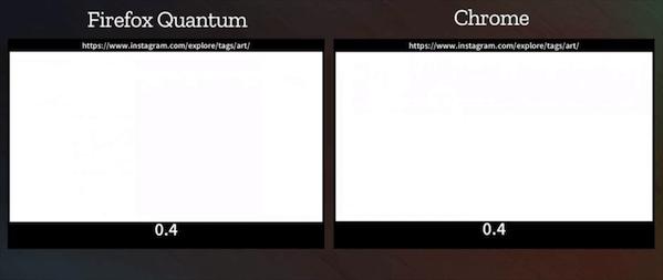 比chrome好用的浏览器,比firefox好的国产浏览器