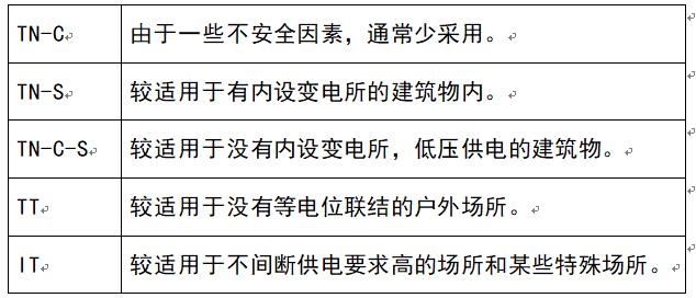 低压配电系统接地方式应用,接地等电位联结导通性测试怎么测
