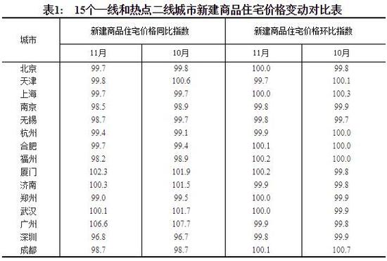 物业管理条例关于电动车停放新规,河南物业新规最新政策
