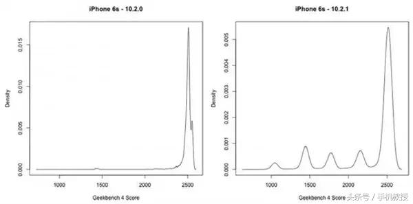 手机电池老化怎么恢复,手机电池老化了是不是充电慢了