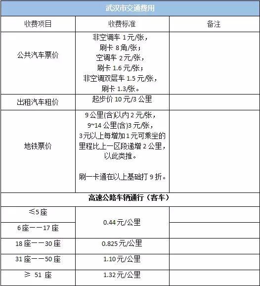 武汉卓刀泉水之梦休闲会所价格表,2022武汉职工社保缴费价格表