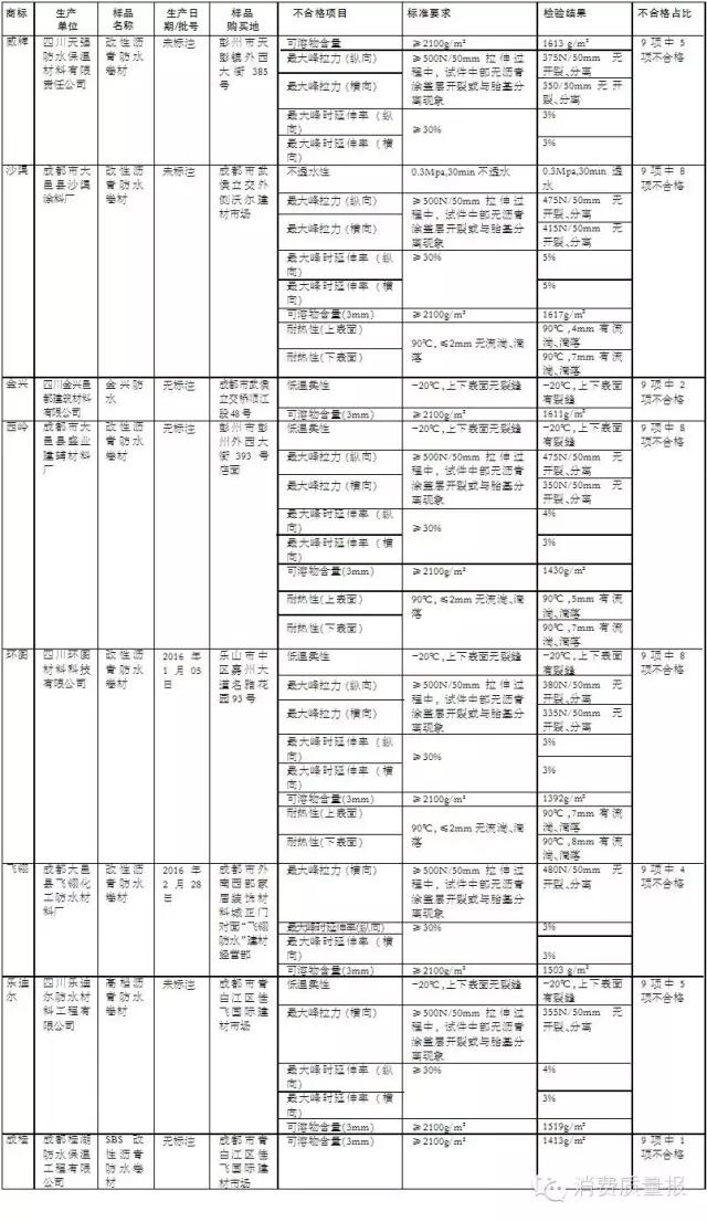 房屋漏水都有什么原因,房屋漏水是闹心事