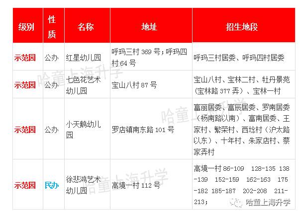 宝山是教育洼地？宝山区幼小初资源大盘点