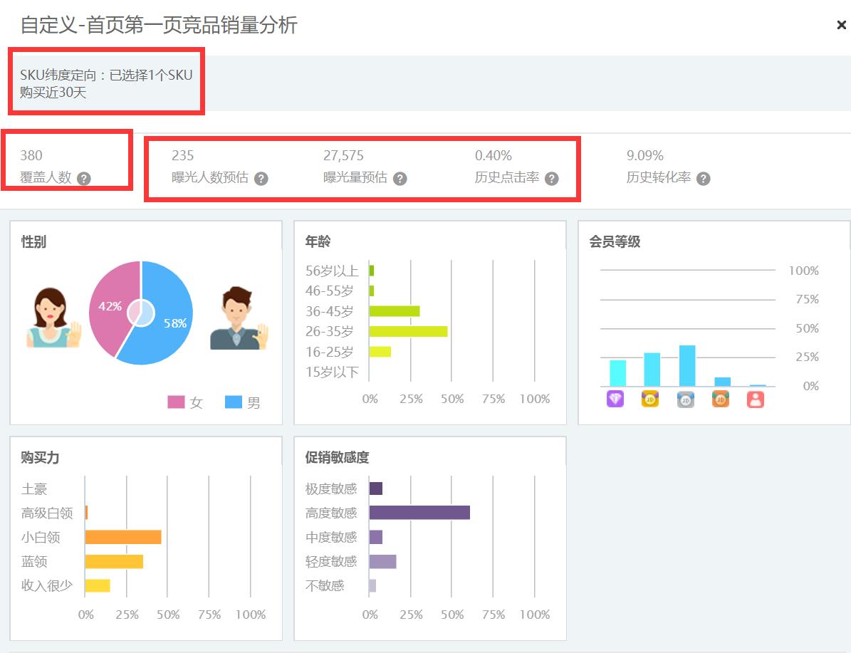 京东怎么看其他商家关键词排名,京东商品搜索量怎么计算