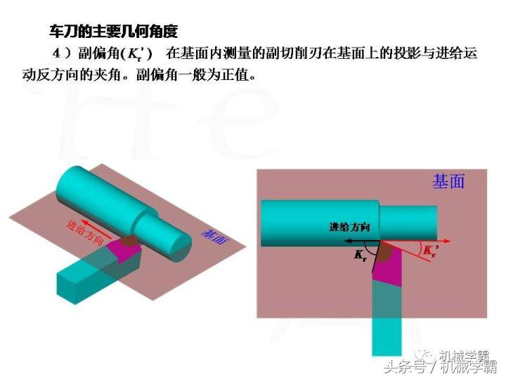车床加工橡胶车刀要怎样磨,车床车刀加工