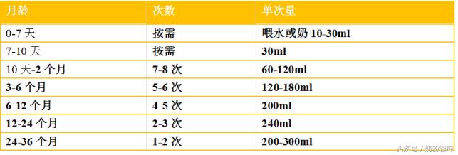 喂了奶要等多久,母乳喂了多久可以喂奶粉