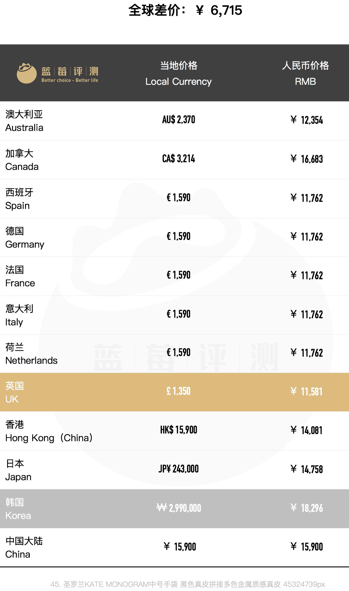 种草圣罗兰,哪个国家买圣罗兰包包便宜