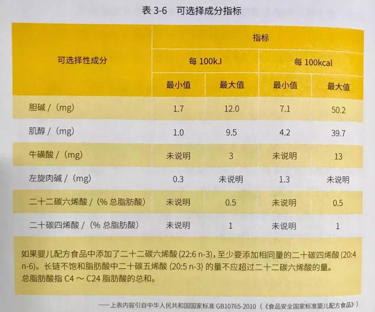宝宝喝的配方奶粉，有几个人选对了？