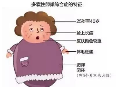 为什么有那么多女性不孕,为什么现在这么多女性不孕