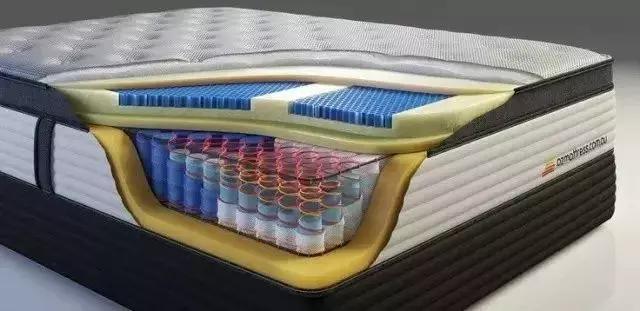 酒店公认最舒服的床垫,酒店式床垫推荐