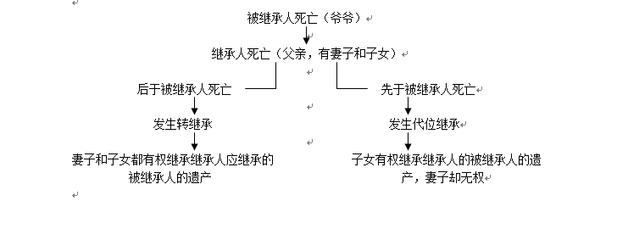 怎么确认遗产的继承,妻子遗产继承顺序