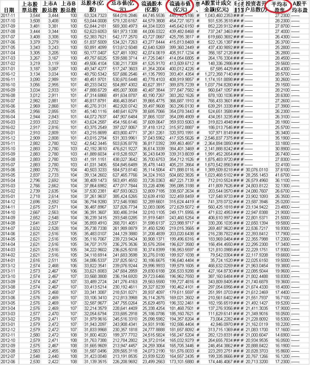 你不可不知的数字经济,如何查看历史平均市盈率走势