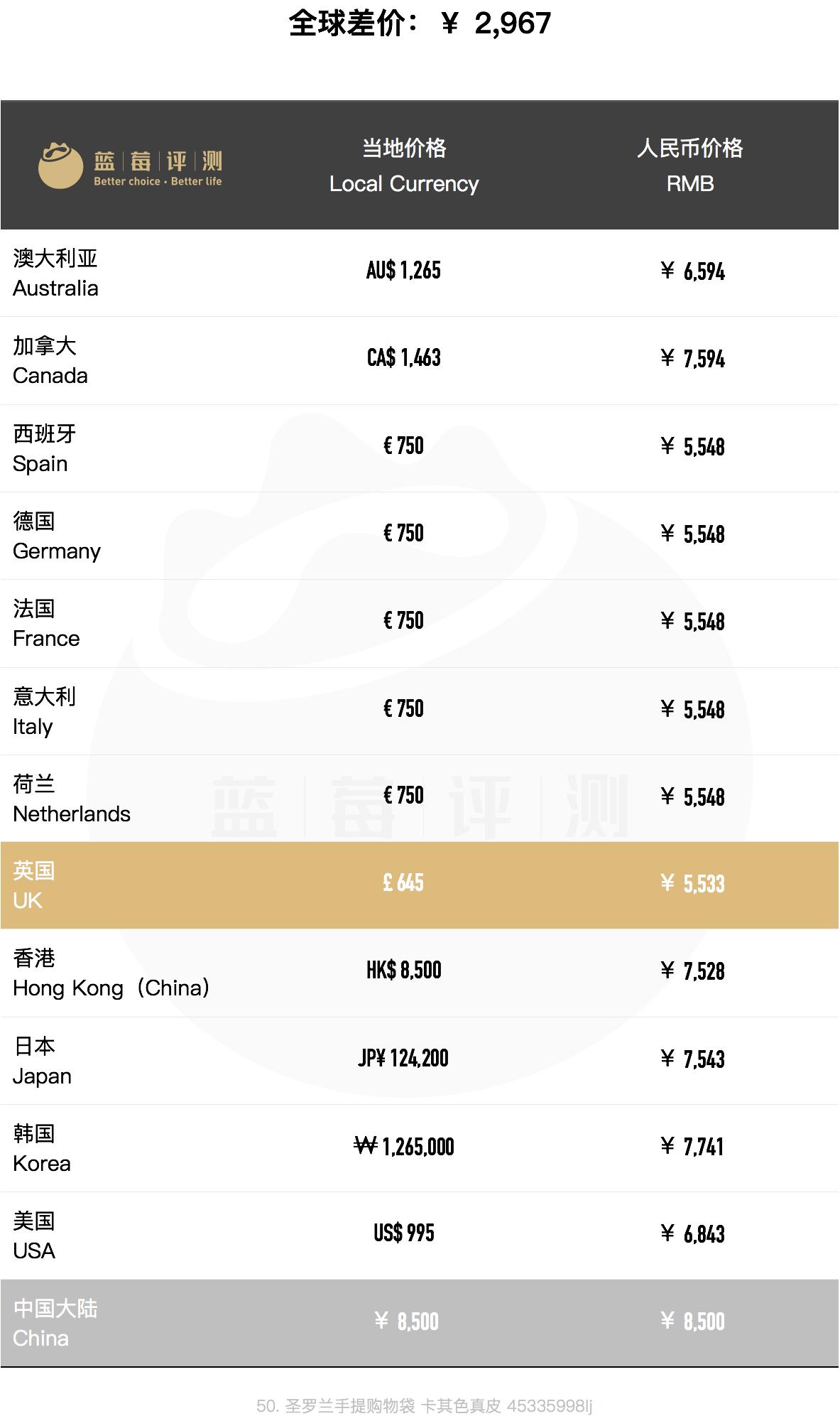 圣罗兰哪款包包最值得买,圣罗兰哪些包包值得买