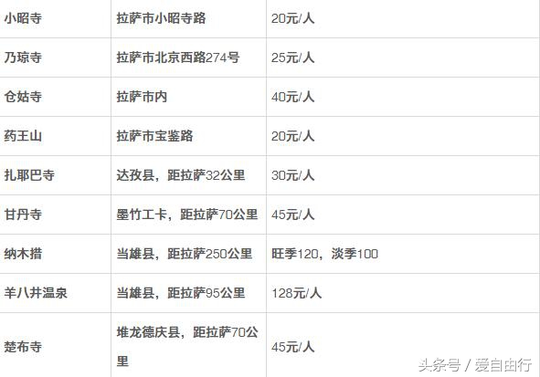 想去西藏又没有钱什么意思,想去西藏但是舍不得钱