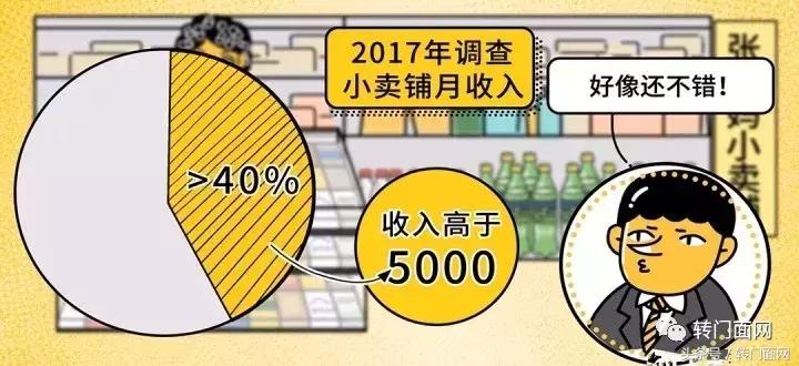 小卖部又稳又清闲,但是到底赚钱不?转门面网