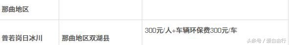 藏戏的三大特点具体介绍 (去一次川藏要花多少钱)