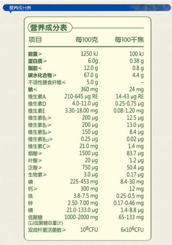 米糊婴儿米粉推荐,宝宝米糊排名