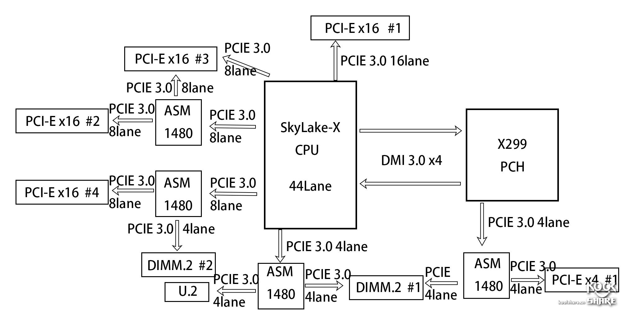 鍗庣rampageiiextreme鐜╁鍥藉害,鍗庣rogrampageviextreme娴嬭瘯