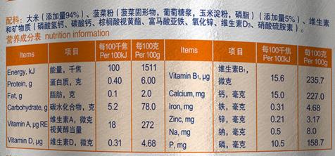 米糊婴儿米粉推荐,宝宝米糊排名