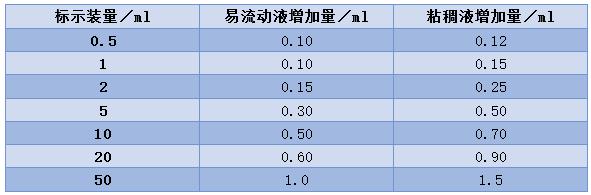 注射剂一致性评价申报资料要求,注射剂一致性评价分为几部分