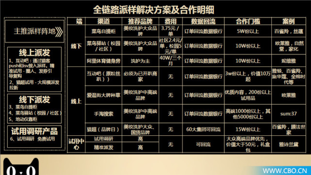 天猫美妆店新模式,美妆快闪店线下活动