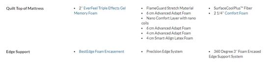 进口天然乳胶席梦思床垫价格,进口单人席梦思床垫九成新便宜卖