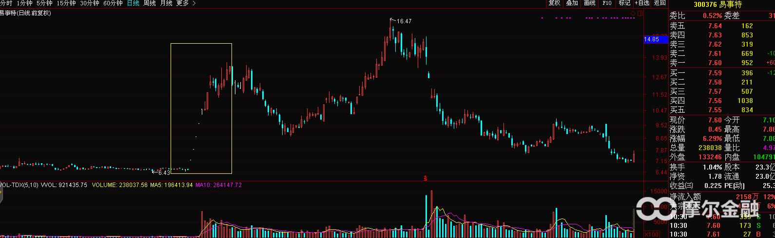 高送转对大股东减持,高送转和大股东减持的公司