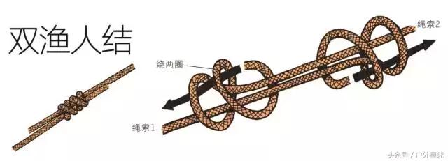 火灾楼梯逃生方法,火灾逃生有哪几种绳结的打法