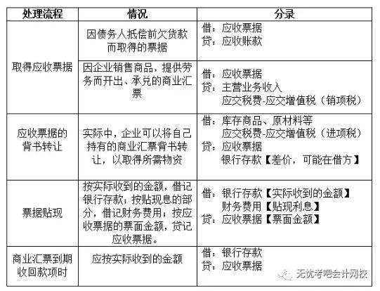 应收账款会计实操视频讲解,会计应收账款入门教程