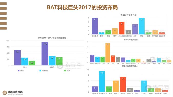 创投圈的干货分享,创投圈5年风云录