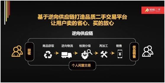 京东二手拍拍和闲鱼哪个靠谱,拍拍二手怎么选自营