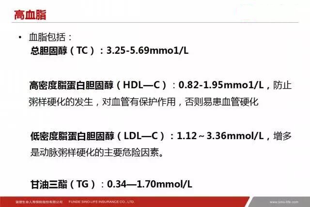投保前体检都要查什么,投保前哪些身体指标需要特别注意