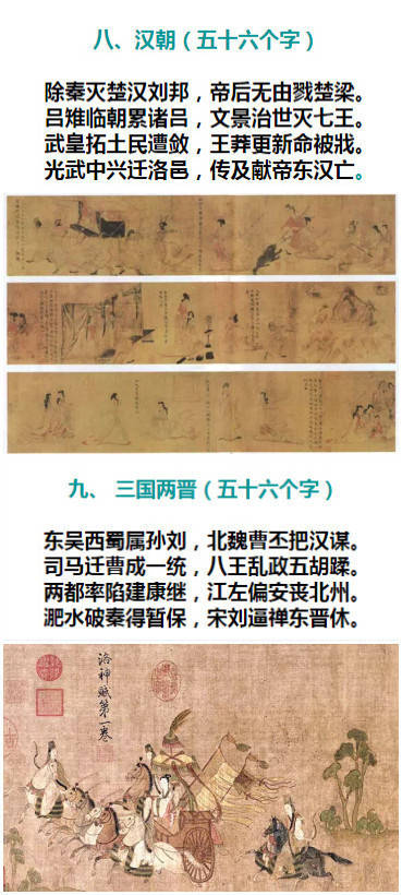 中国历史朝代顺口溜带拼音,中国历史朝代背诵口诀顺口溜