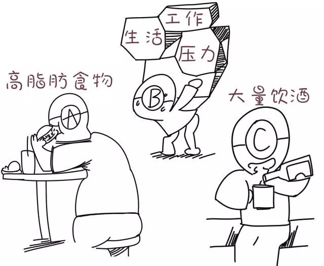 人体最易患癌的12个部位,容易患癌的器官