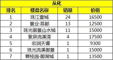 南沙稀缺豪宅大平层,今年南沙买豪宅可以吗