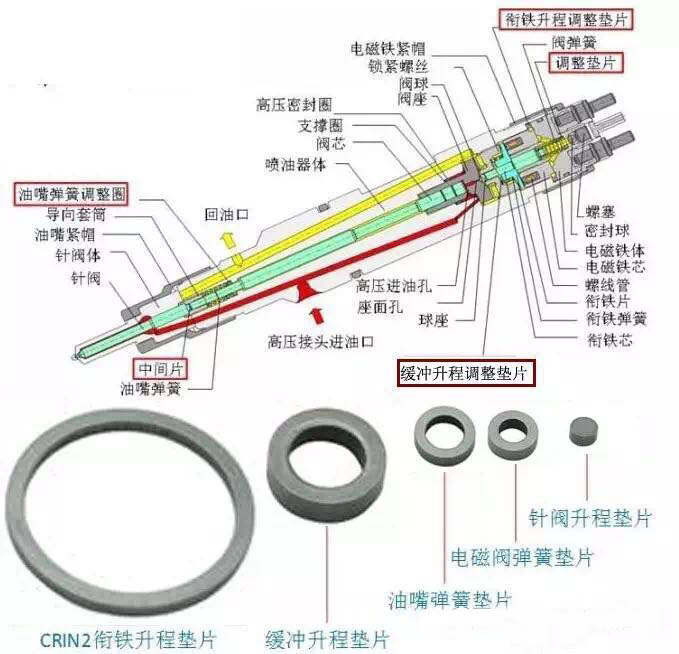 柴油发动机喷油嘴没电怎么回事,柴油发动机喷油器故障怎么判断