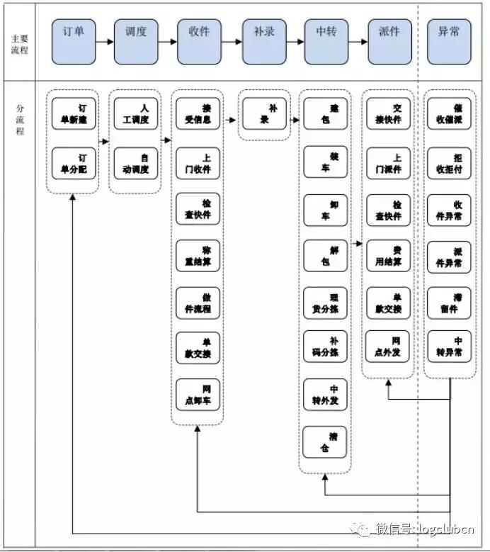 德邦上市定价,烟台德邦科技招股说明书