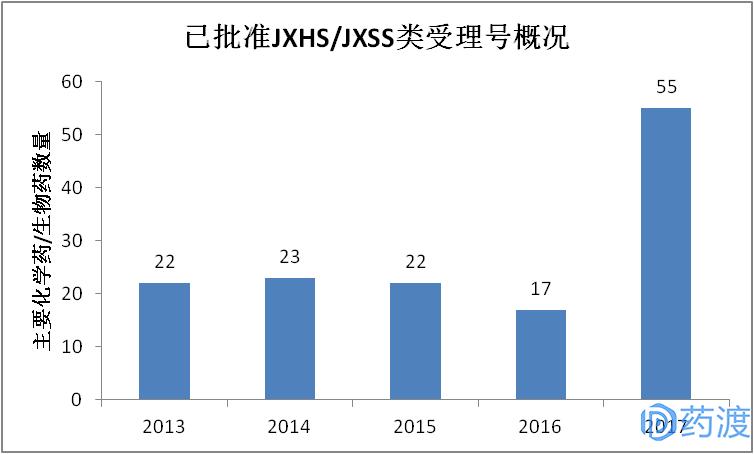 全球上市新药有哪些,全球重磅药