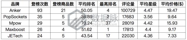 车上手机支架排名第一,最高级车载手机支架
