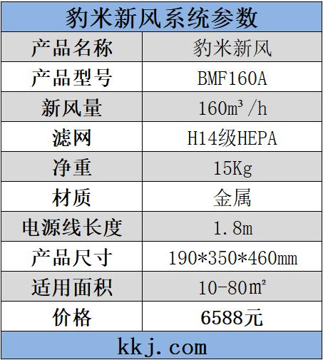 最大新风换气75立方米,大风量新风