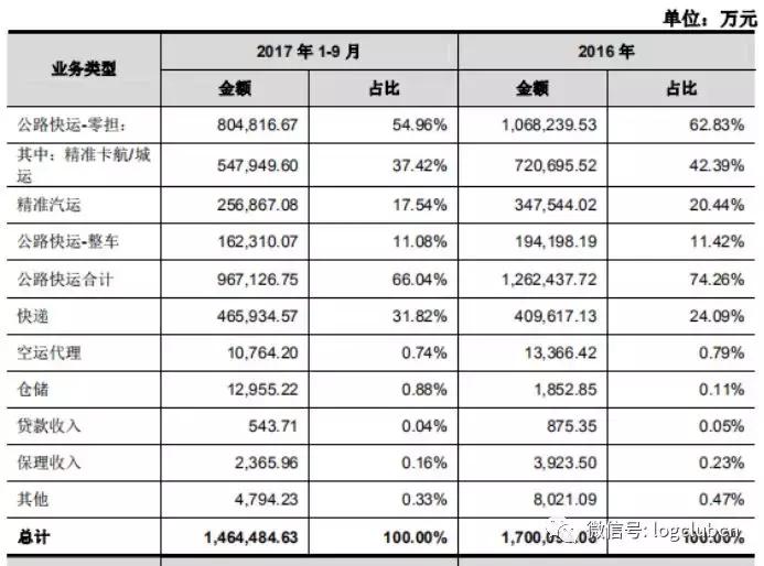 德邦上市定价,烟台德邦科技招股说明书