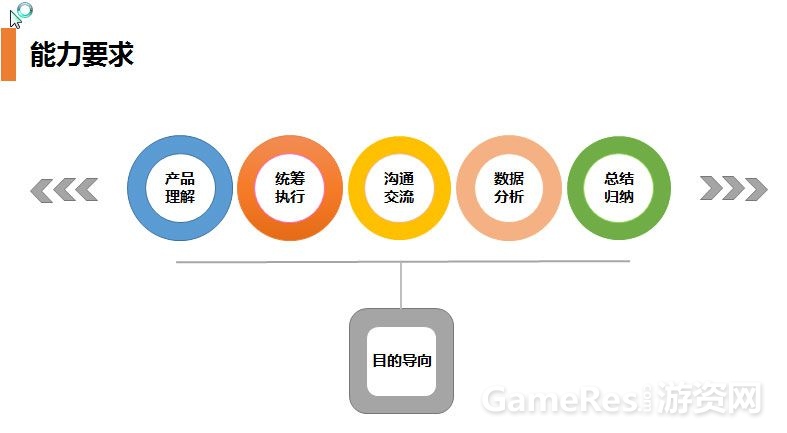 游戏运营产品策划,游戏产品运营方法