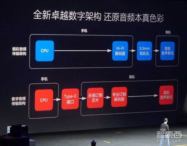 乐视乐2价格实惠,乐视乐2手机