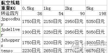 日本最靠谱的转运公司,日本转运公司哪个最好