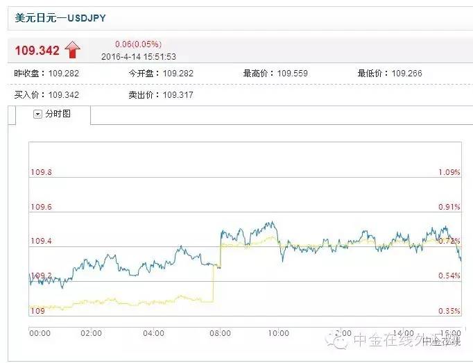 汇市短线操作,汇市交易时间表